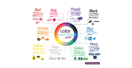 semnificatie-culori-branding